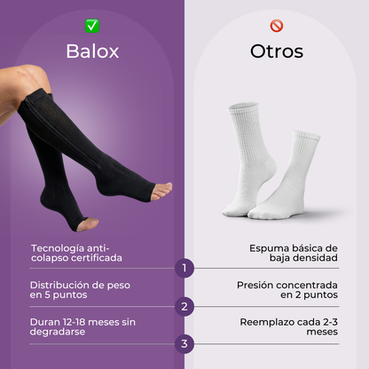Medias de compresión 3:4 (Con cierres) BALOX