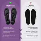 PLANTILLAS MEMORY ALIVIA DOLOR 5D BALOX™️